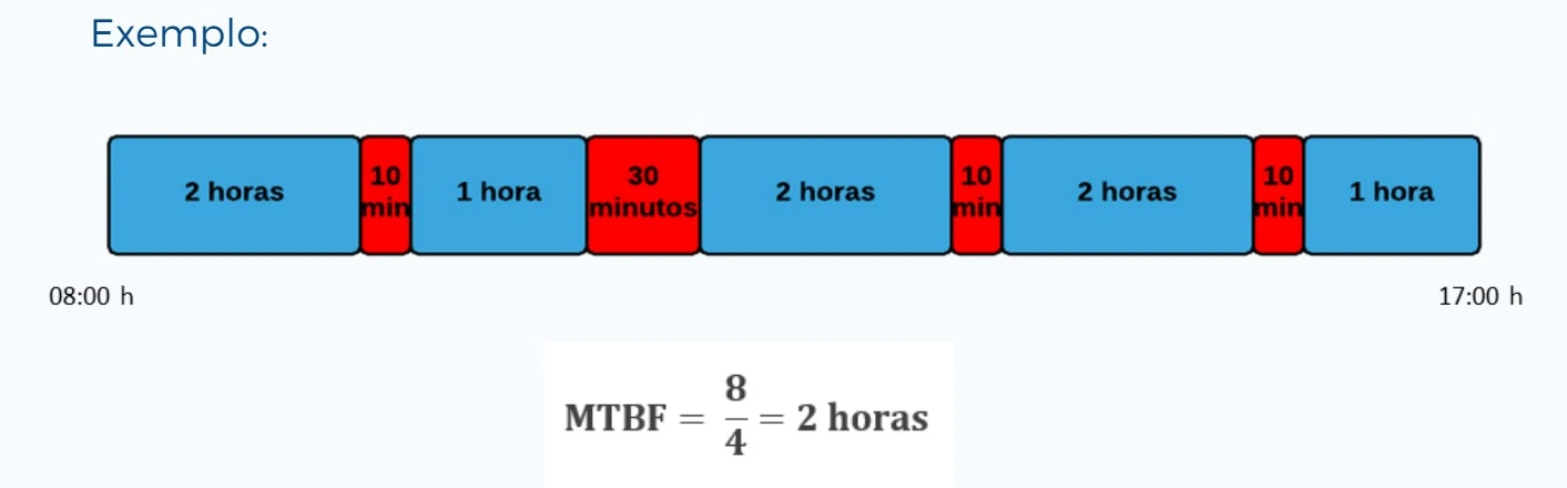mtbf desenho